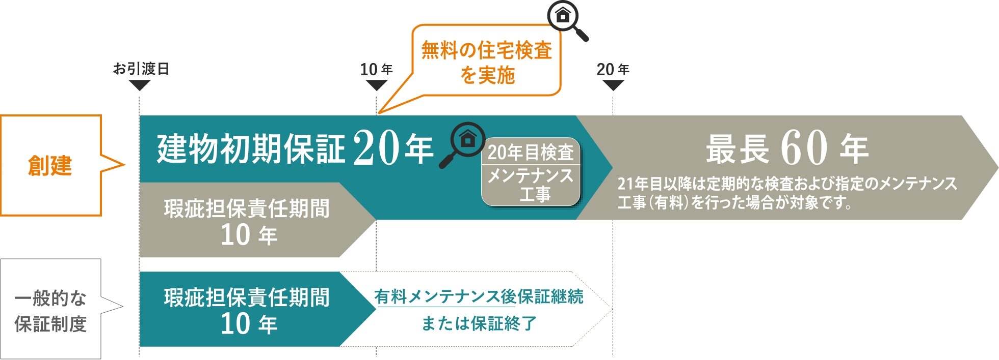 アフターサービス